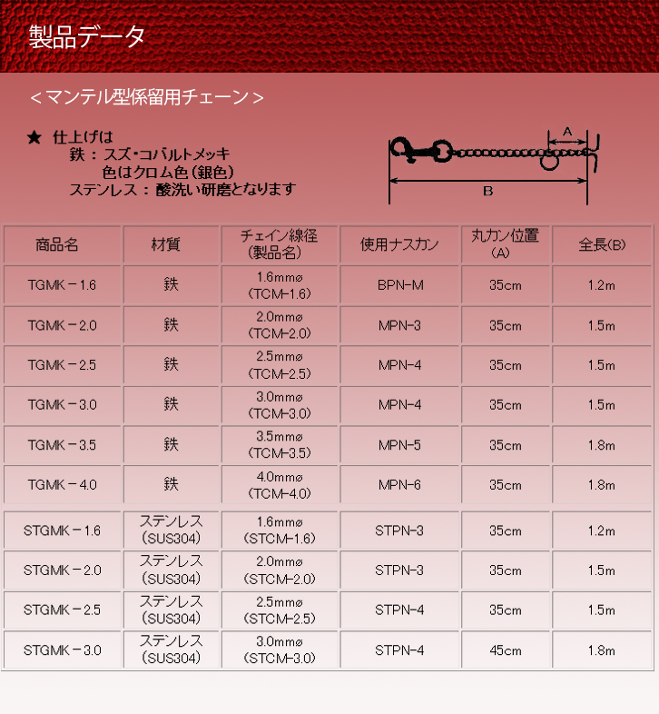 マンテルタイプ係留用チェーンの製品参考規格データです